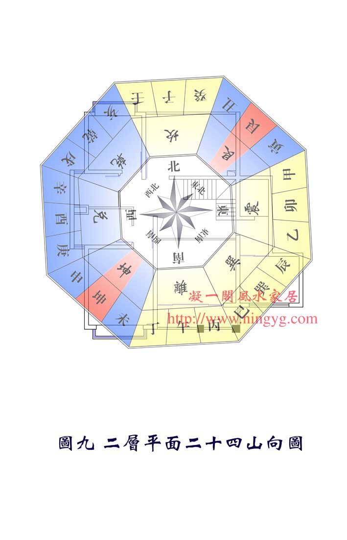 原本的想法,书房安排在套宅的西北,但 是这个方位正是祸害小凶方位,不