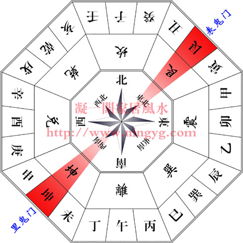 上图中的红色区域便是"鬼门线"的范围,分别为东北15度和西南15度,无